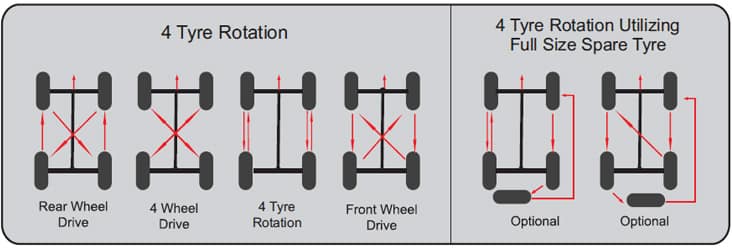 4 Tire Rotation