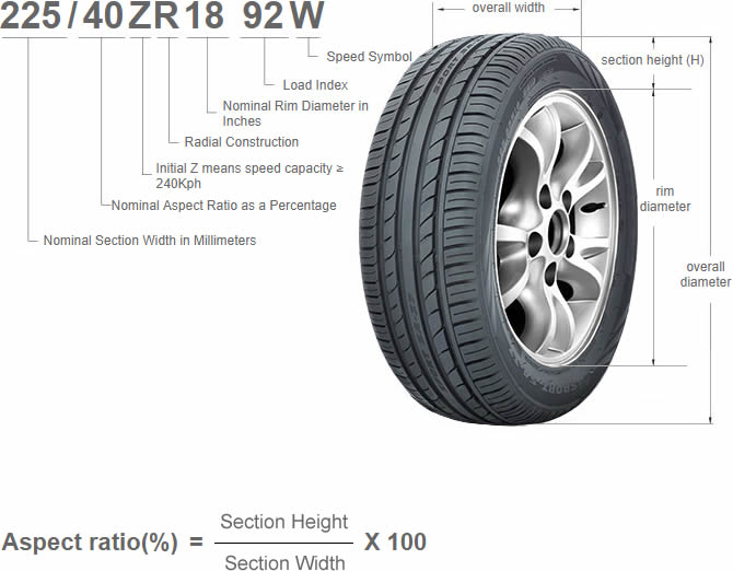 Chaoyang Passenger Tire Size and Specs