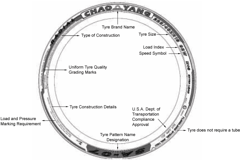 Tire Sidewall