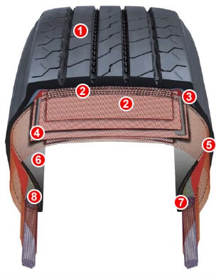 Tire Structure