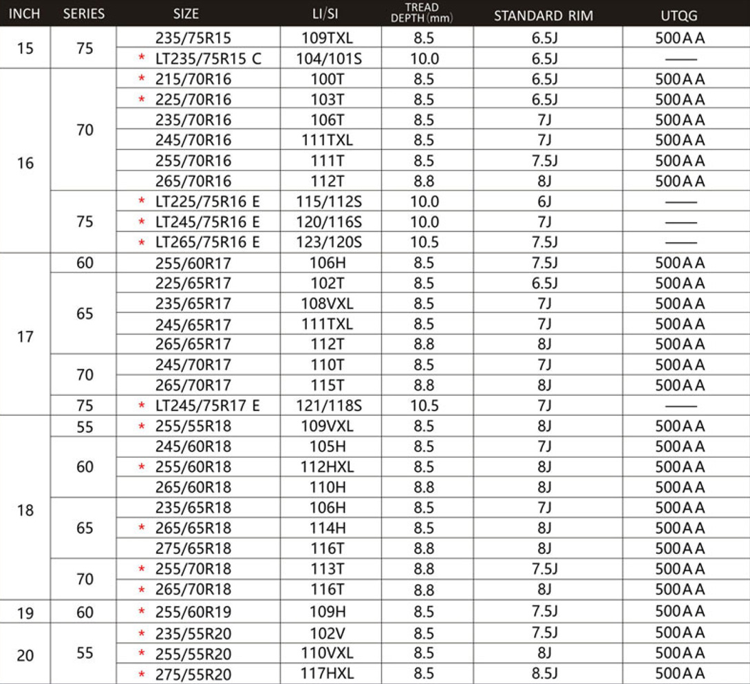 Forceland Kunimoto F26 H/T size chart