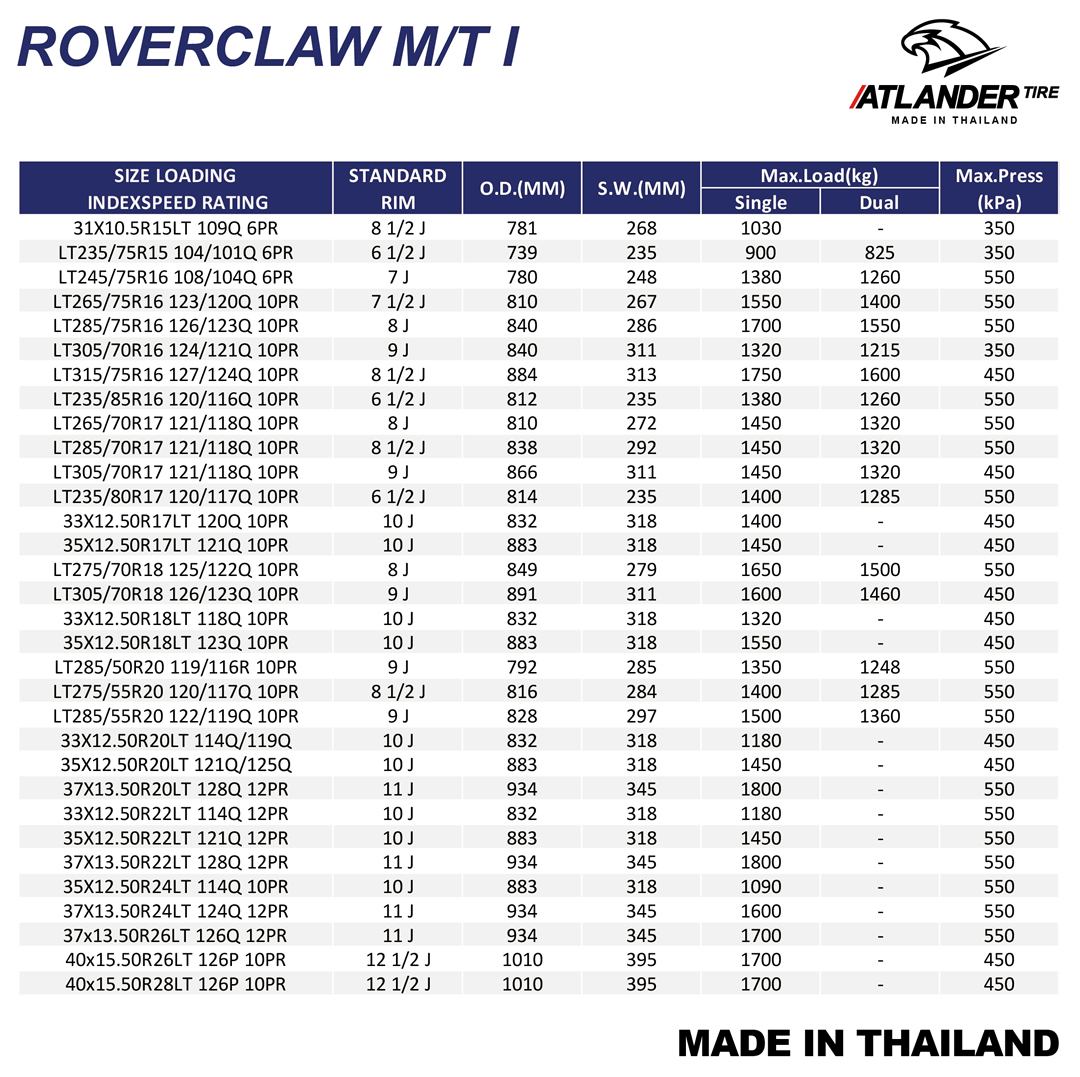 Atlander Roverclaw M/T I tire specs and sizes