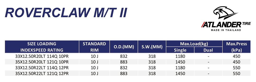 Atlander Roverclaw M/T II tire specs and sizes