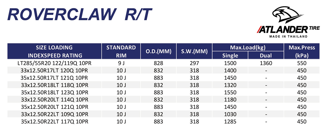 Atlander Roverclaw R/T tire specs and sizes