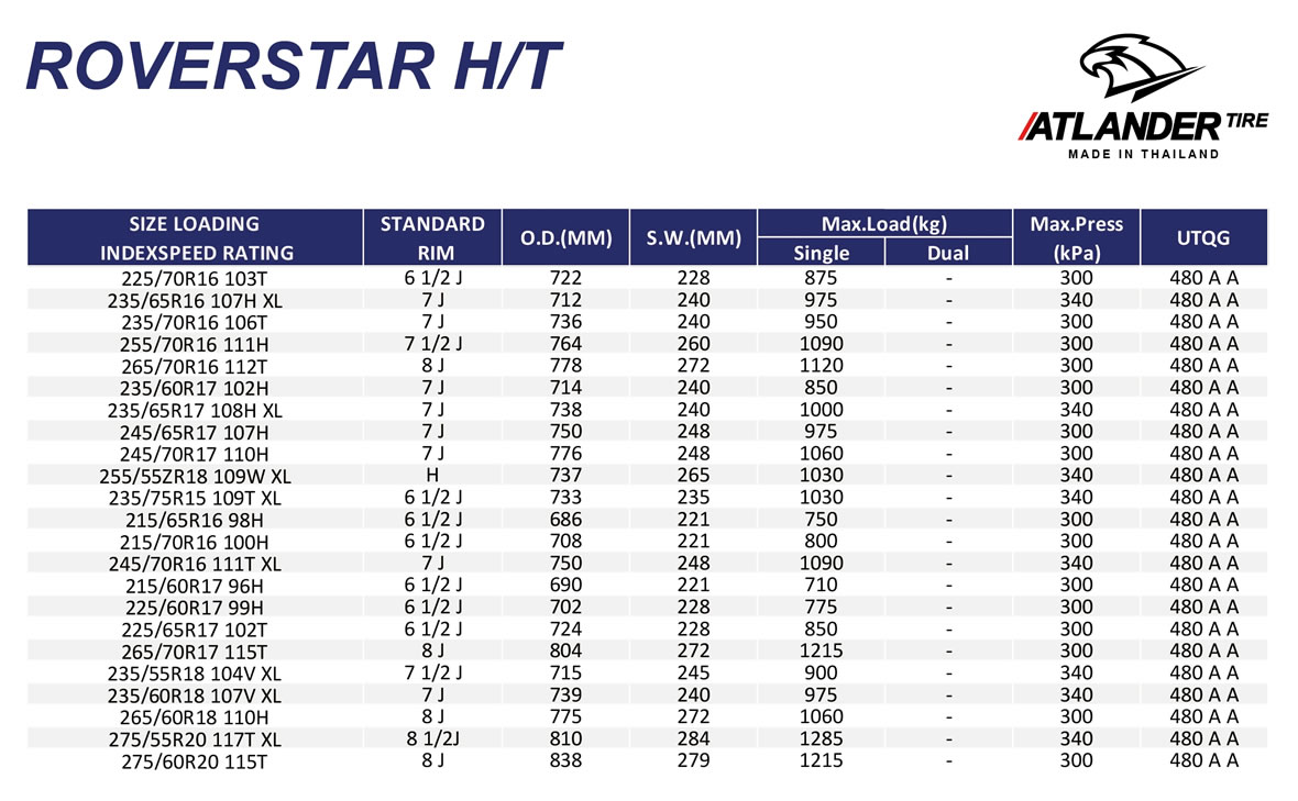 Atlander Roverstar H/T tire specs and sizes