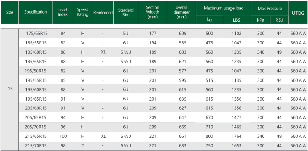Goodtrip GP-16 tires size chart