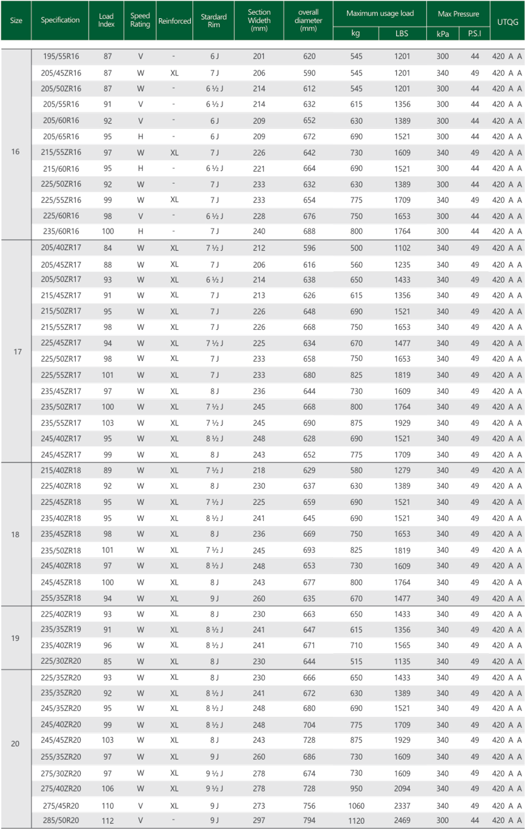 Goodtrip GR-66 tires size chart
