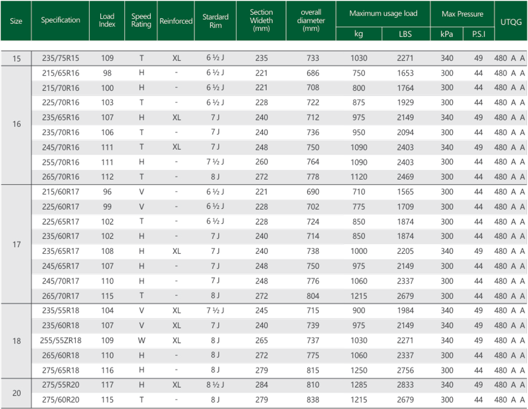 Goodtrip GS-07 H/T tires size chart