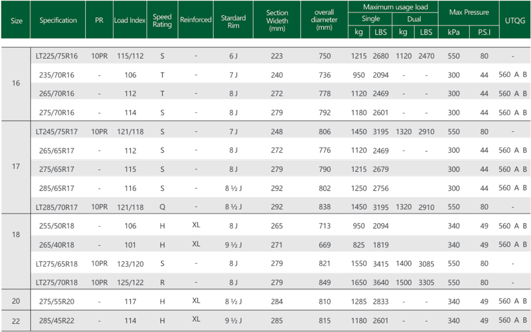 Goodtrip GS-37 A/T tires size chart