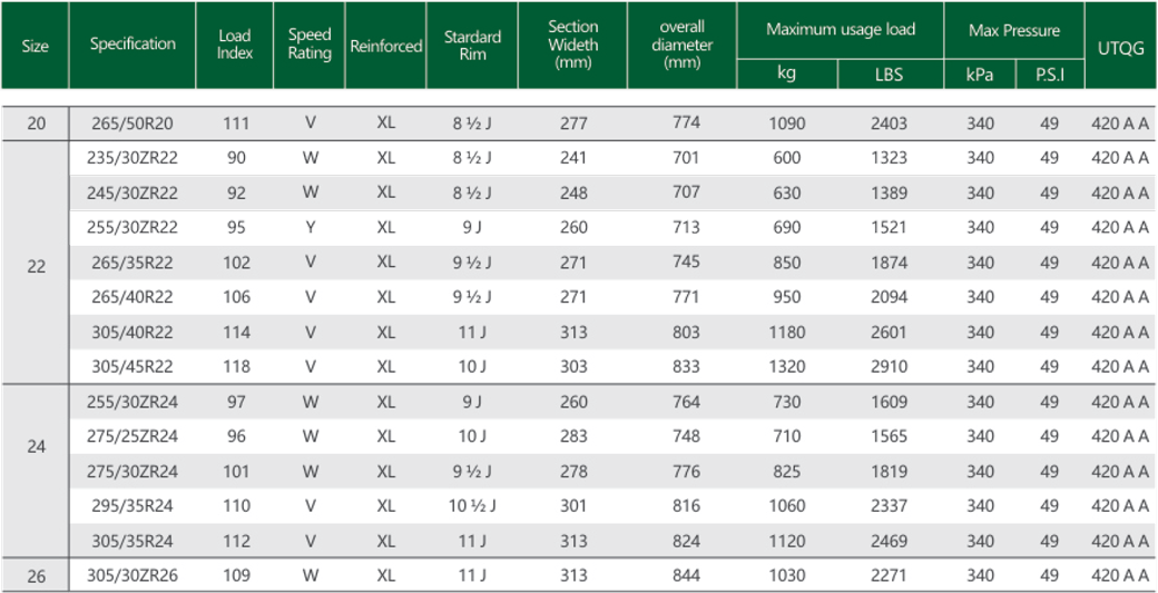 Goodtrip GX-01 tires size chart